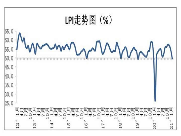 指数类